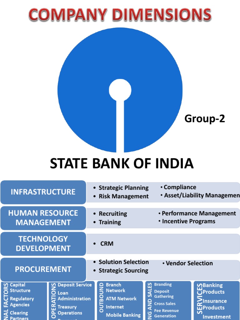 SBI | PDF | Banks | Risk
