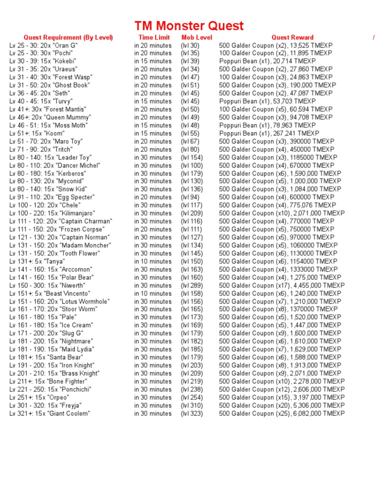 TM Monster Quest Guide | PDF