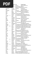 Canada CIO List MM 19thmay