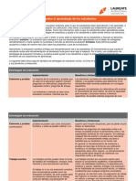 Recopilacion de Evidencia Sobre El Aprendizaje de Los Estudiantes