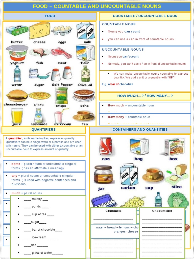 Food Countable Uncountable Pdf Noun Grammatical Number