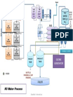 WTP RO Flow Chart1