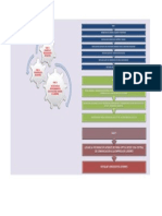 Borrador - Proceso de Trasmision de Inventario