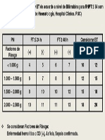 Recomendaciones Para FT y ET de Acuerdo a Nivel de Bilirrubina Para RNPT