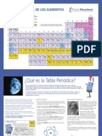 Tabla Periodica.pdf