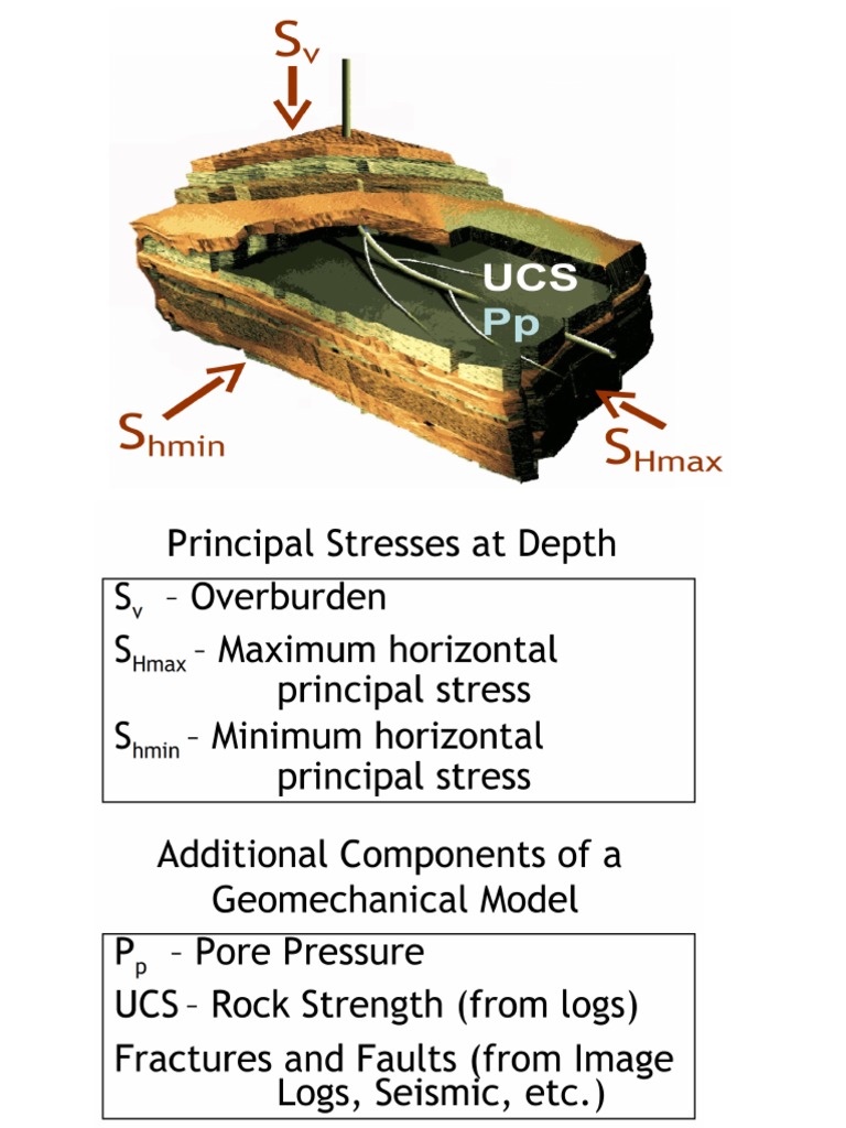 Reservoir Geomechanics