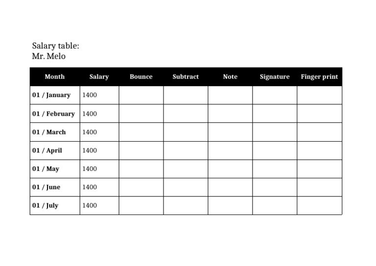 Salary Table Sample