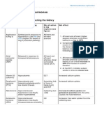 Diuretics and Renal Hormones