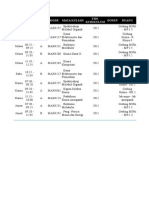 Jadwal Kuliah Mikho