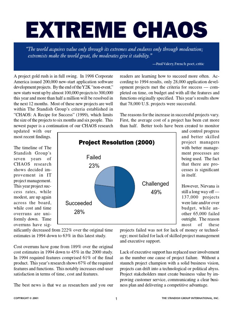 Standish Group Extreme Chaos 01 Project Management Web Application