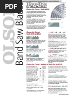 Bandsaw Blades