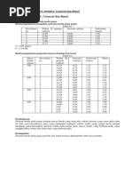 LEMBAR KERJA (LAPORAN) PRAKTIKUM IPA SD PDGK4107 MODUL 1 - 8