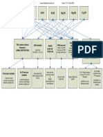 Oracle Cheat Sheet