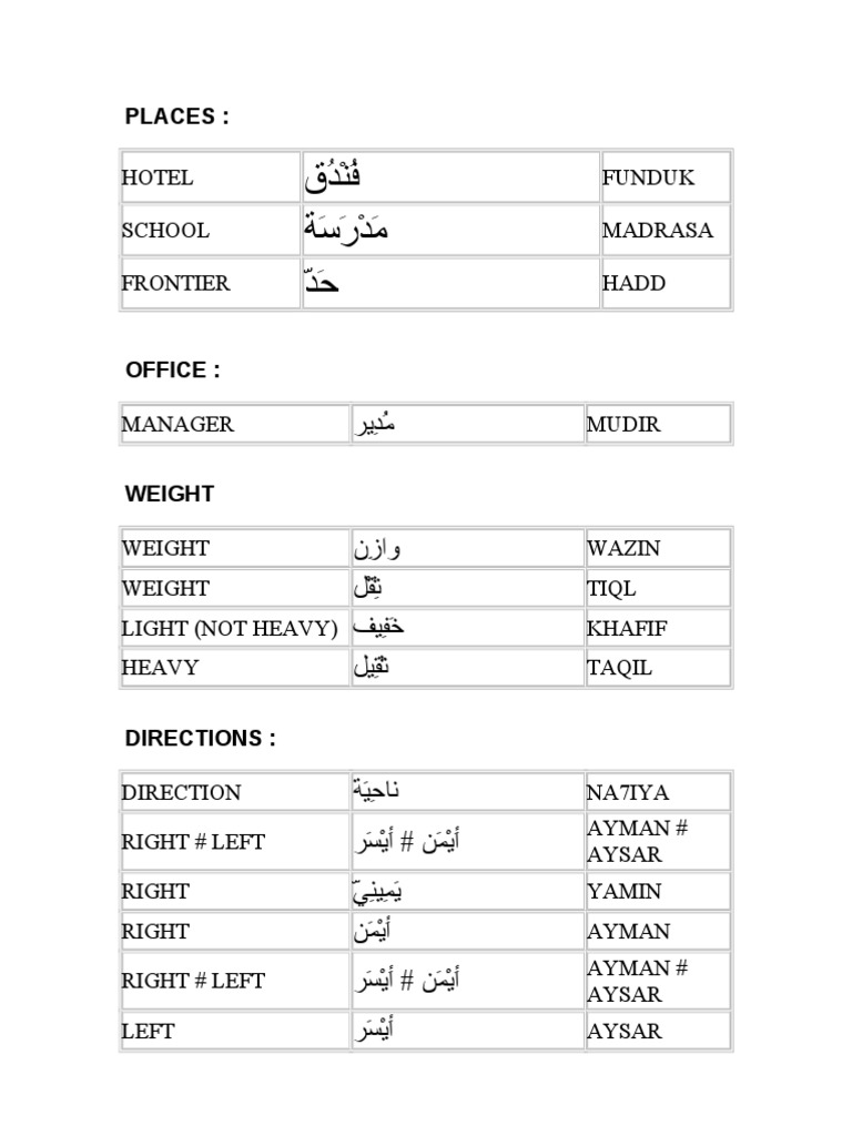 Arabictranslationword by Word 1