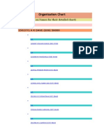 Organisation Chart: (Click On Names For Their Detailed Chart) L1 2502771 A K DAVE (E09) 58000