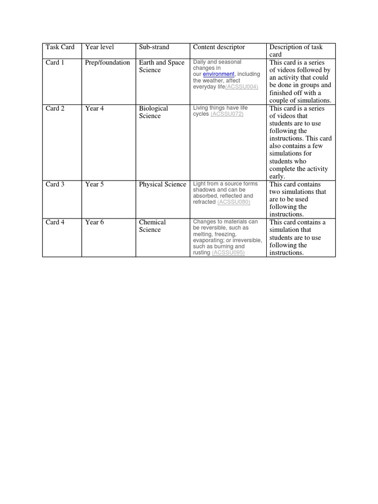 Science Task Cards for Year Levels | PDF