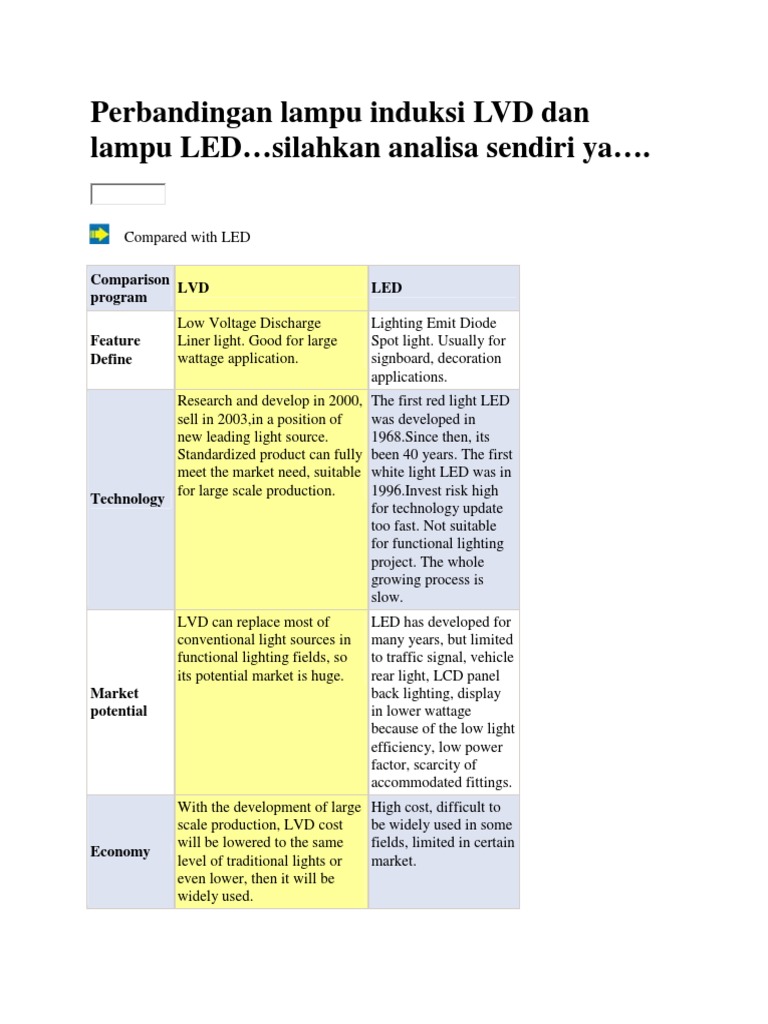 Perbandingan Lampu Induksi LVD Dan Lampu LED | PDF | Light Emitting