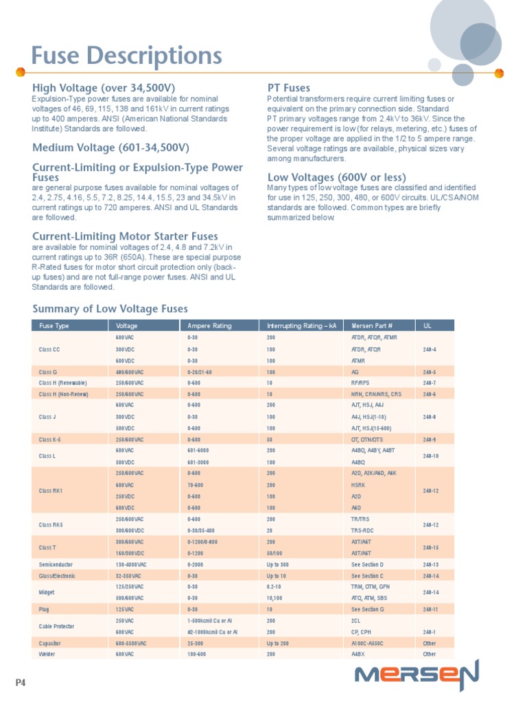 High Voltage and Low Voltage Power Fuses Guide | PDF | Fuse (Electrical ...
