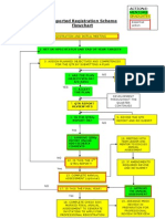 Supported Registration Scheme Flowchart: 2. Set Uk-Spec Status and End of Year Targets