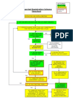 Registration Scheme Flowchart