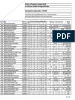 Resultado Concurso MPOG 2013