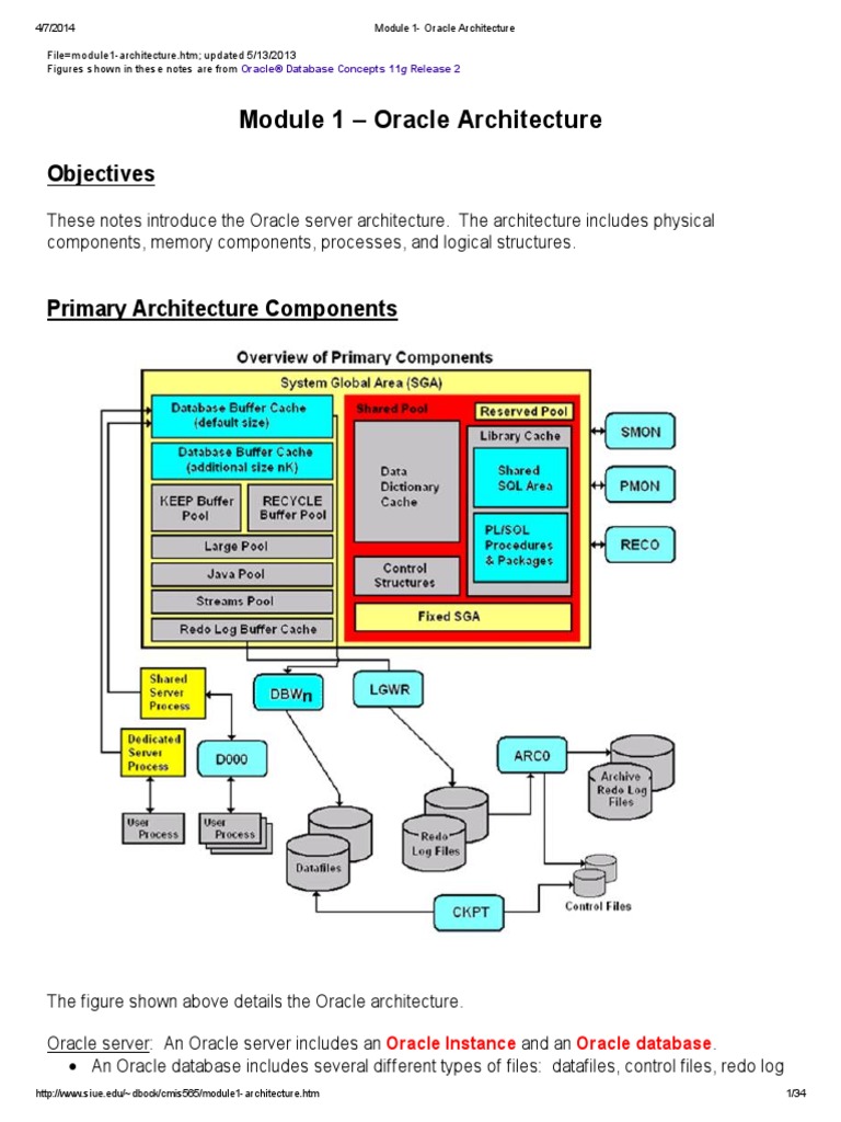 Module 1 - Oracle Architecture | PDF