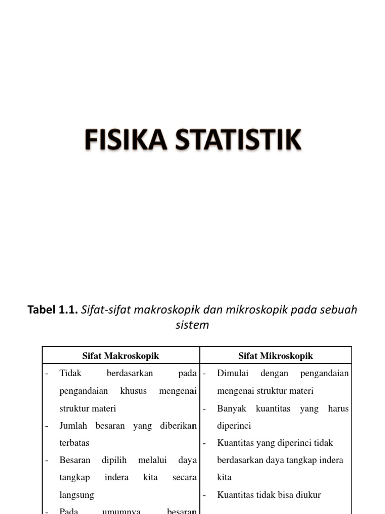 Contoh Soal Fisika Statistik