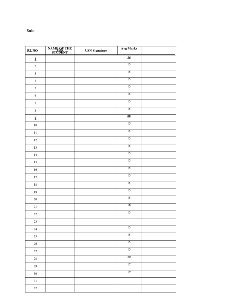 Ri. No USN Name of The Student Avg Marks Signature Ri. No Name of The ...