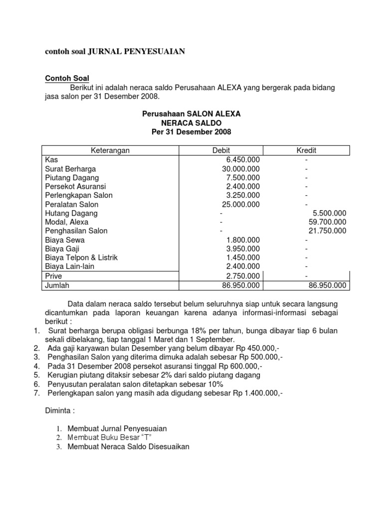 ★ Contoh jurnal perdagangan opsi