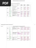 Download Great Tables to Understand English Tenses - Learn EnglishGrammarTensesCharts by Dana  SN225471004 doc pdf