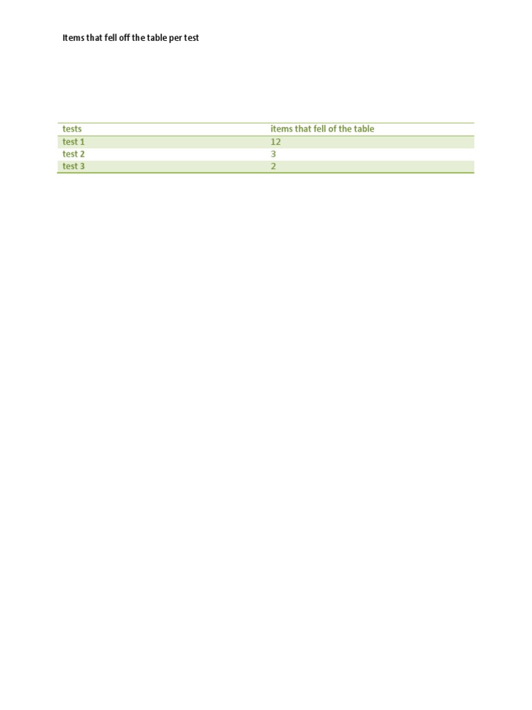 Tests | PDF
