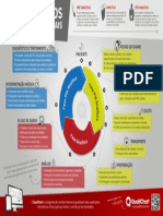 3 Fases Exames Laboratoriais Web