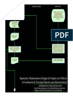 Reparacion y Mantenimiento de Equipo de Computo en El Taller Ed Inicial