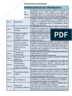 Normas Internacionales de Contabilidad