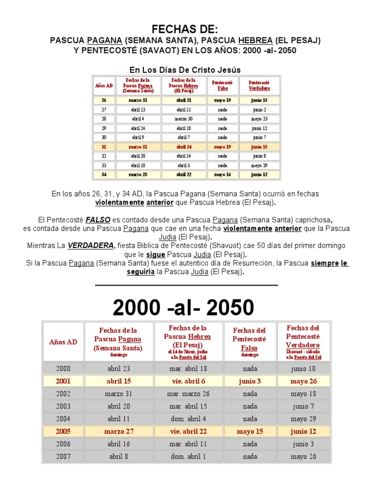 FECHAS de Pascua de Todos Los Años PDF Euro Calendario litúrgico