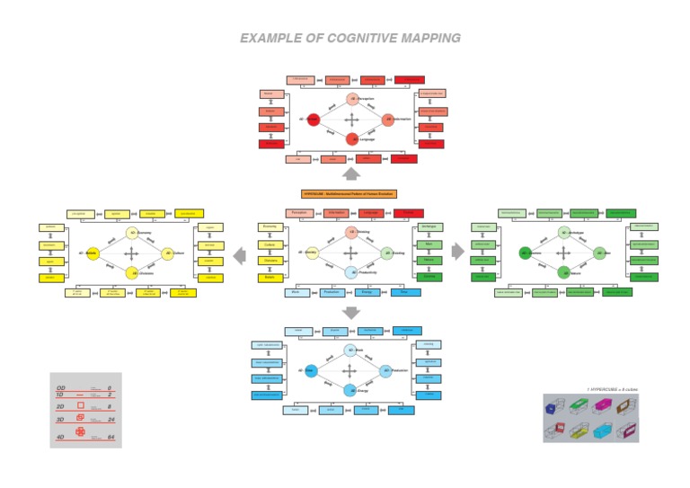 Multidimensional Human Evolution Patterns | PDF | Epistemology | Psychology