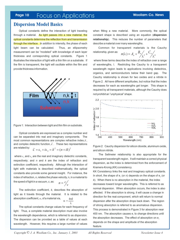Dispersion Model PDF Refractive Index Dispersion (Optics)