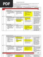 Performance Appraisal Rubric 1