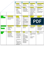 Management h1 - 5 Configuraties