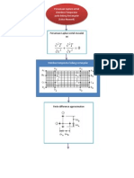 Distribusi Temperatur Bidang Rectangular