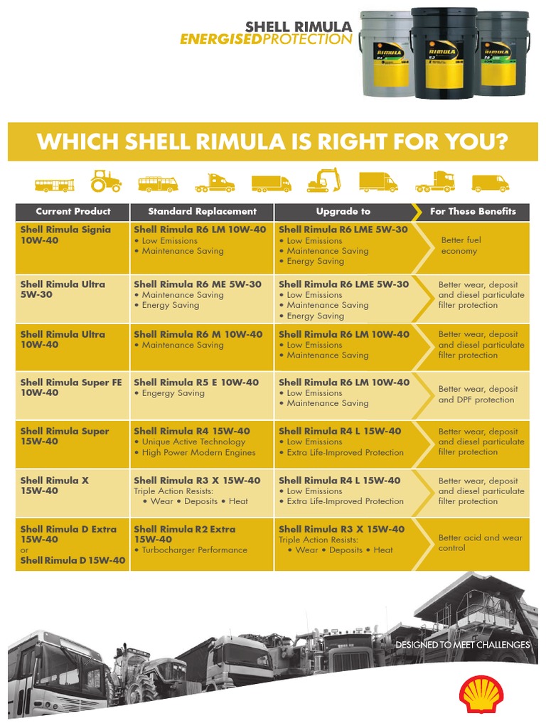 Shell Rimula Guidancetool | PDF