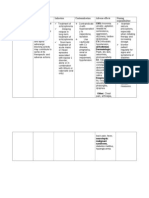 Risperidone Mechanism of Action Indications Contraindications Adverse Effects Nursing Responsibilities