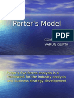 PORTER's MODEL