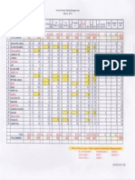 Results by Polling Place of May 2014 Niagara Falls School District Budget Vote and Board Election