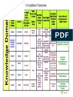 compilation of taxonomies chart 3-2013