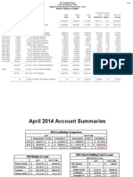 April Financial Report