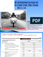 Cash Flow Interpretation of Hero Moto Corp for (1)