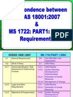 Cross Reference - OHSAS18001 & MS1722