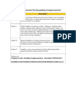 Grading of Angina