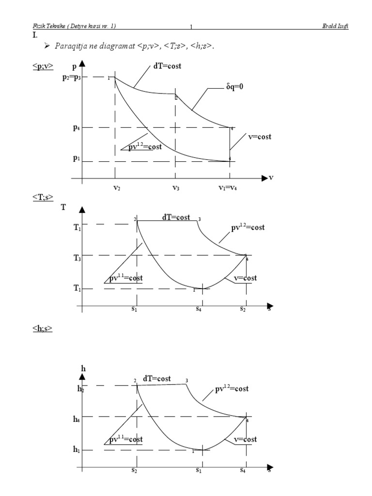 Paraqitja Ne Diagramat | PDF | Teaching Methods & Materials